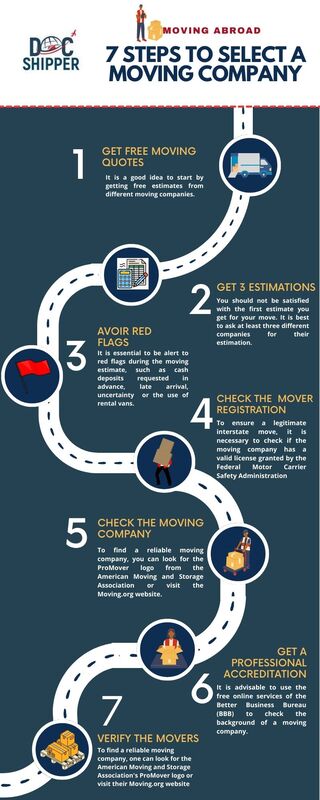 Tips to choose a good moving company