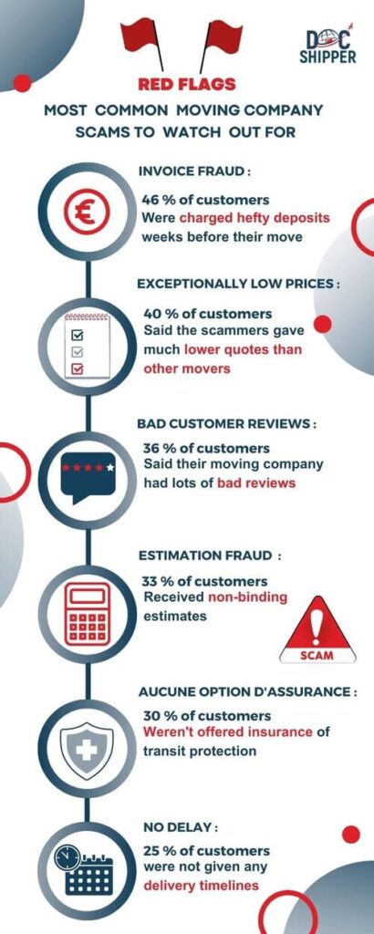 infographie moving scams